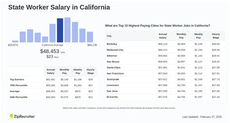 utility worker salary|state worker salary database.